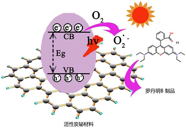 ����̿�G�����ڿ�Ҋ���½���RhB�ęC(j��)��